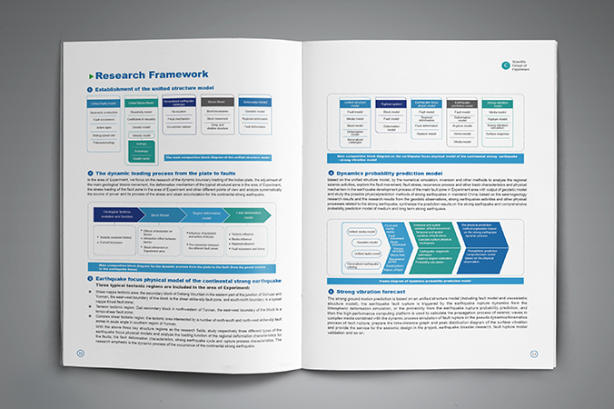 川滇國(guó)家地震監(jiān)測(cè)預(yù)報(bào)實(shí)驗(yàn)場(chǎng) 年報(bào)設(shè)計(jì) 畫冊(cè)設(shè)計(jì) 宣傳冊(cè)設(shè)計(jì) 北京彩頁(yè)設(shè)計(jì) logo設(shè)計(jì) 商標(biāo)設(shè)計(jì) 標(biāo)志設(shè)計(jì) VI設(shè)計(jì) VI設(shè)計(jì)公司 包裝設(shè)計(jì) 產(chǎn)品包裝設(shè)計(jì) 包裝盒設(shè)計(jì)  品牌設(shè)計(jì) 品牌設(shè)計(jì)公司